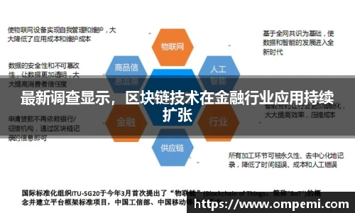 最新调查显示，区块链技术在金融行业应用持续扩张