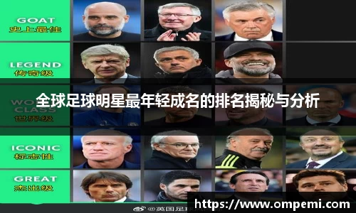 全球足球明星最年轻成名的排名揭秘与分析